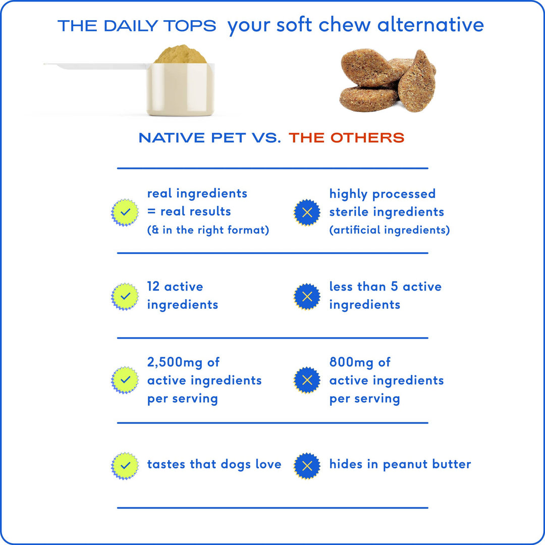 Native Pet - THE DAILY: 7oz