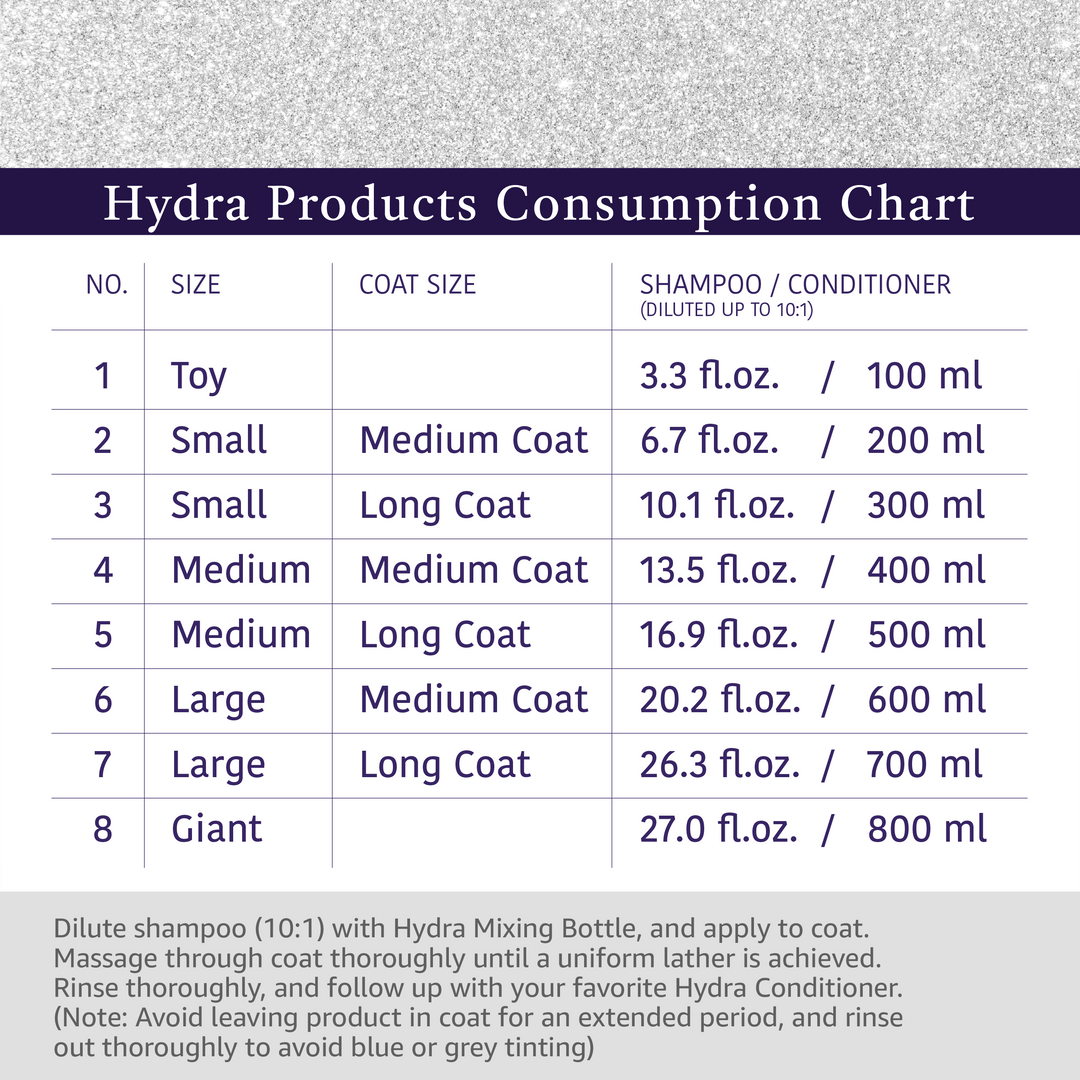 Hydra by Pet Society - Hydra Professional Whitening Shampoo: 33.8 oz/ 1L
