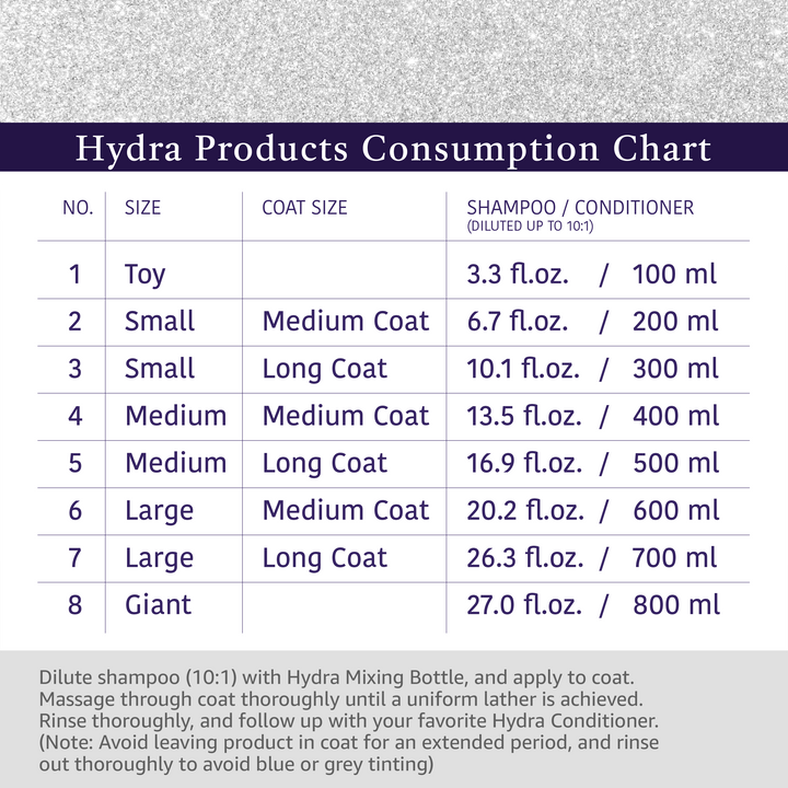 Hydra by Pet Society - Hydra Professional Whitening Shampoo: 33.8 oz/ 1L