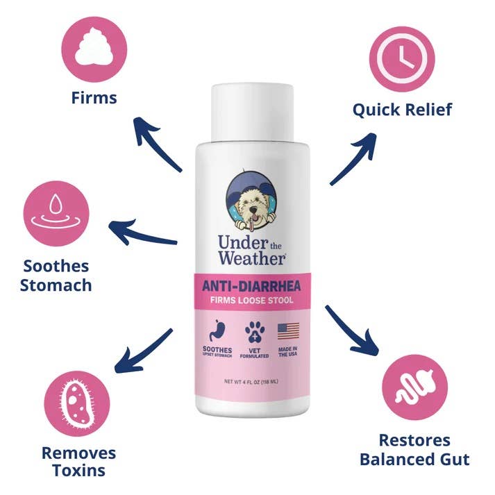 Under the Weather Anti-Diarrhea Liquid for Dogs 4oz