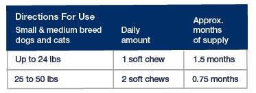 Pet Palette Distribution - PlaqueOff Soft Chews Small/Medium Breed 45ct