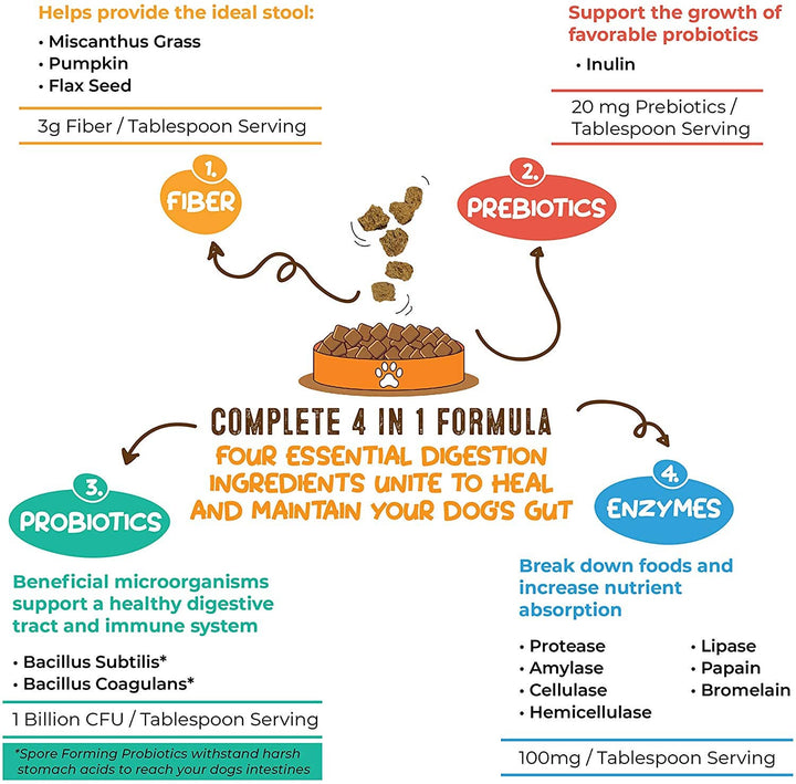 Klearwater Distribution - BERNIE'S PERFECT POOP Digestion & General Health Supplement: Cheese / 4.2 Oz