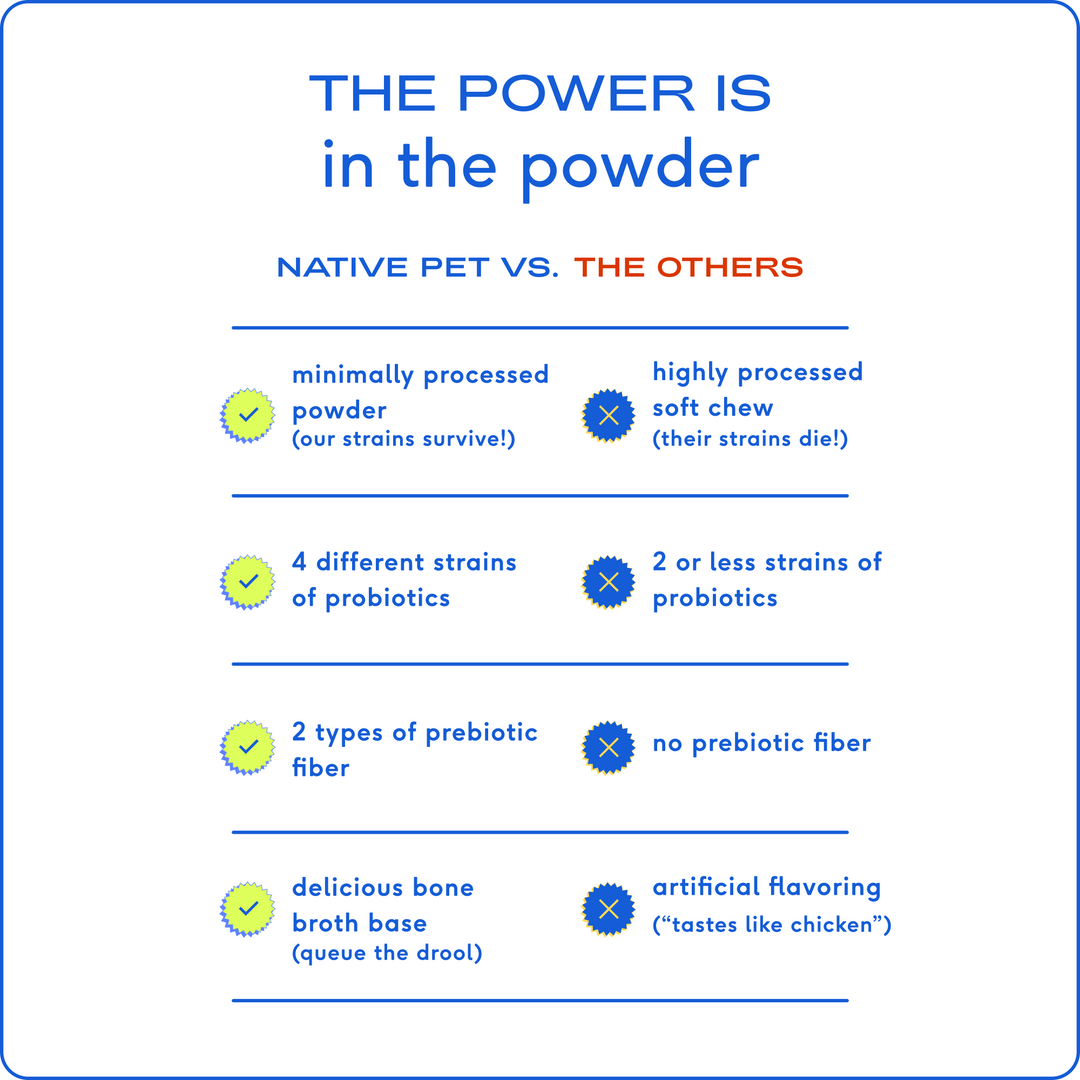 Native Pet - PROBIOTIC: 4.1 oz