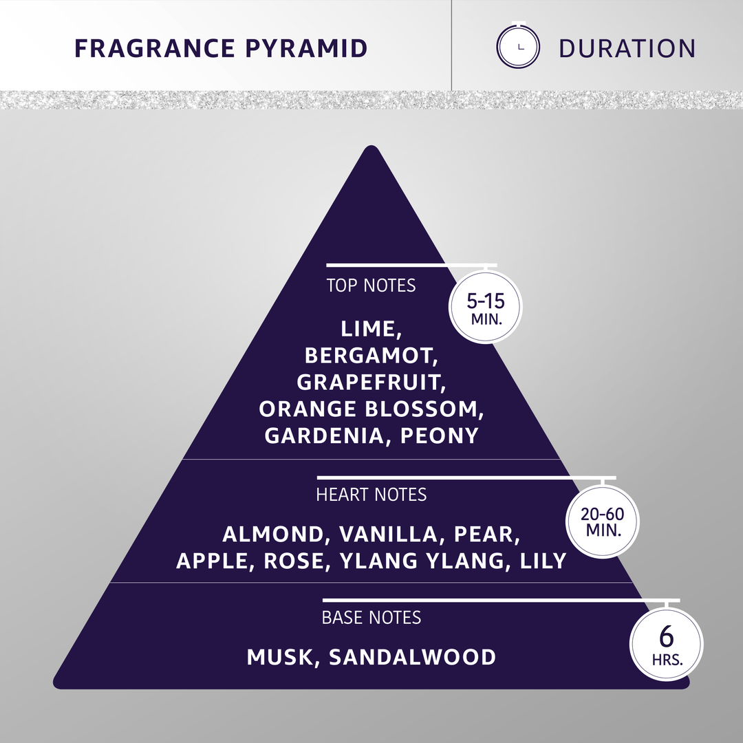 Hydra by Pet Society - Hydra Professional Forever Love Cologne: 4.4 oz/ 130 ml